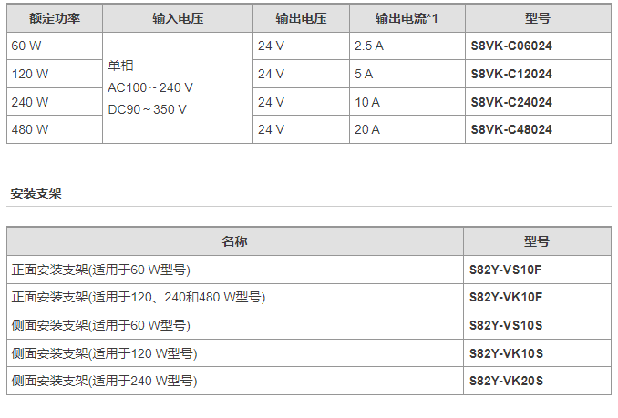 歐姆龍開關(guān)電源S8VK-C系列總代理商S8VK-C06024型號(hào)齊全