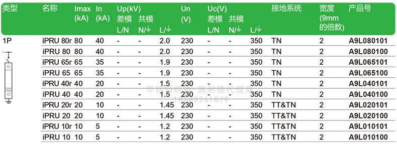 施耐德iPRU可插拔式浪涌保護(hù)器, 1P, Imax: 40kA, Uc: 350V，A9L040100